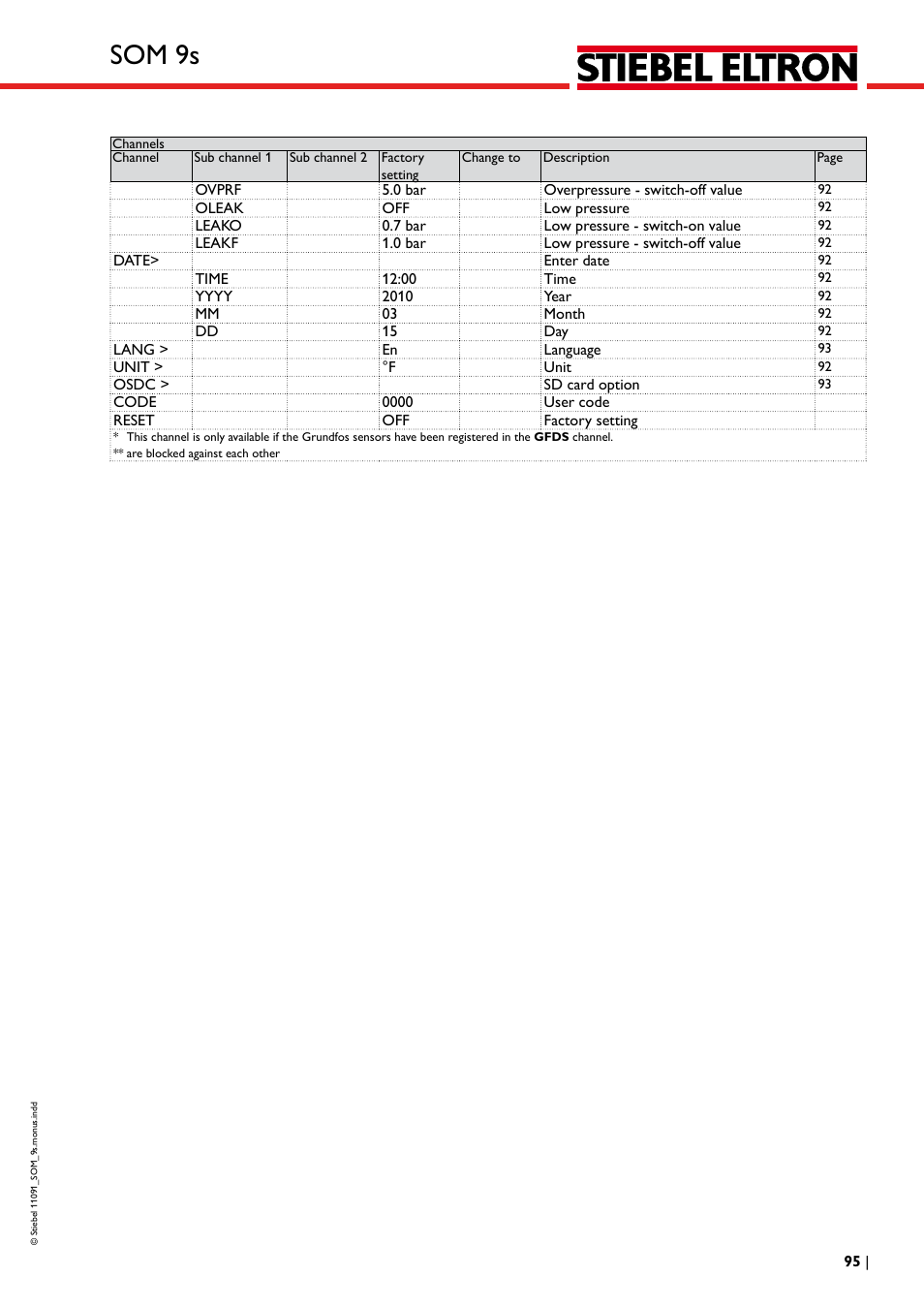 Som 9s | STIEBEL ELTRON SOM 9s User Manual | Page 95 / 104