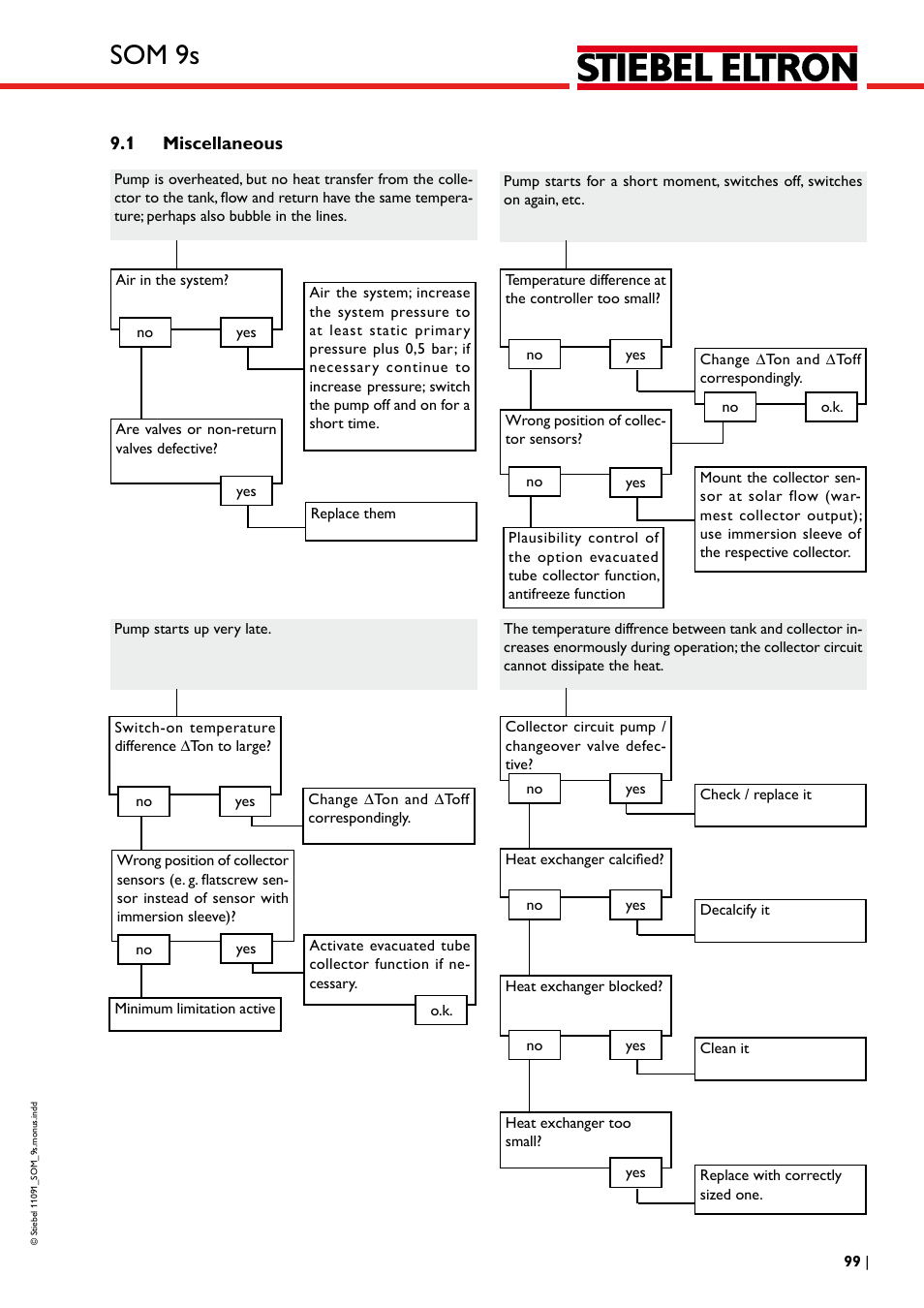 Som 9s | STIEBEL ELTRON SOM 9s User Manual | Page 99 / 104