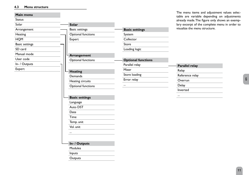 STIEBEL ELTRON SOM 10 User Manual | Page 11 / 84