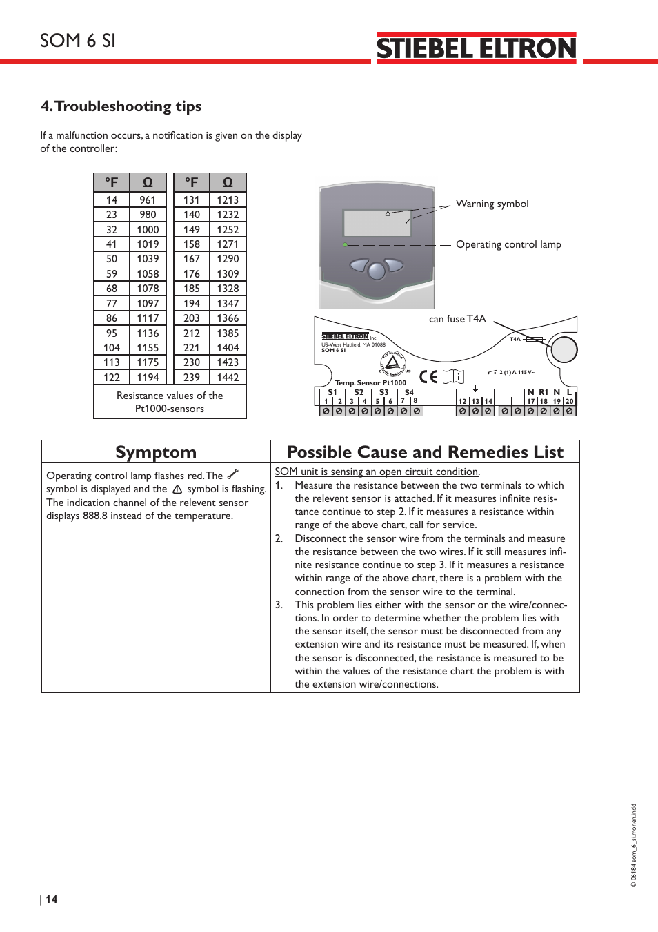 Som 6 si, Symptom possible cause and remedies list, Troubleshooting tips | F ω °f ω | STIEBEL ELTRON SOM 6 SI User Manual | Page 14 / 17