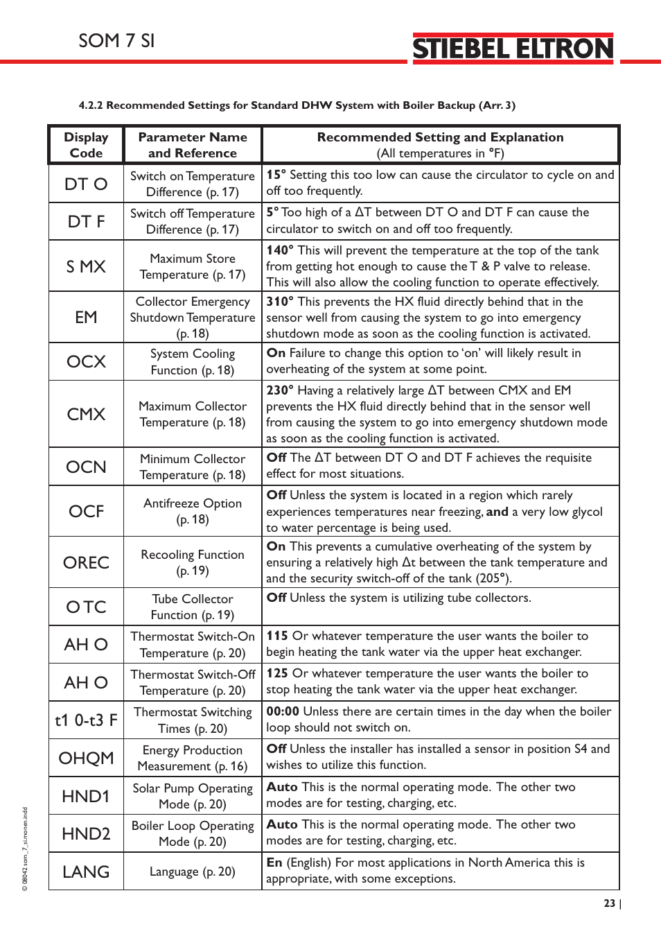 Som 7 si, Dt o, Dt f | S mx, Orec, O tc, Ah o, T1 0-t3 f, Ohqm, Hnd1 | STIEBEL ELTRON SOM 7 SI User Manual | Page 23 / 28