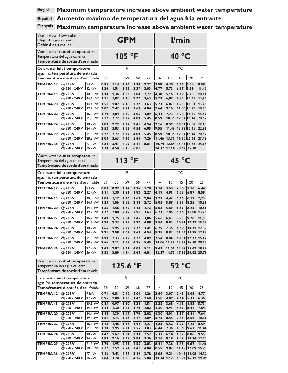 6 °f 52 °c | STIEBEL ELTRON Tempra 36 User Manual | Page 2 / 20