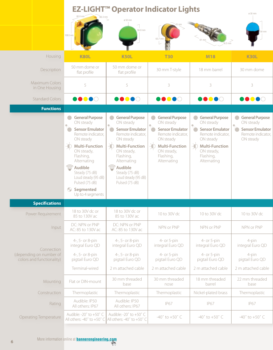 Ez-light™ operator indicator lights | Banner EZ-LIGHT User Manual | Page 6 / 12