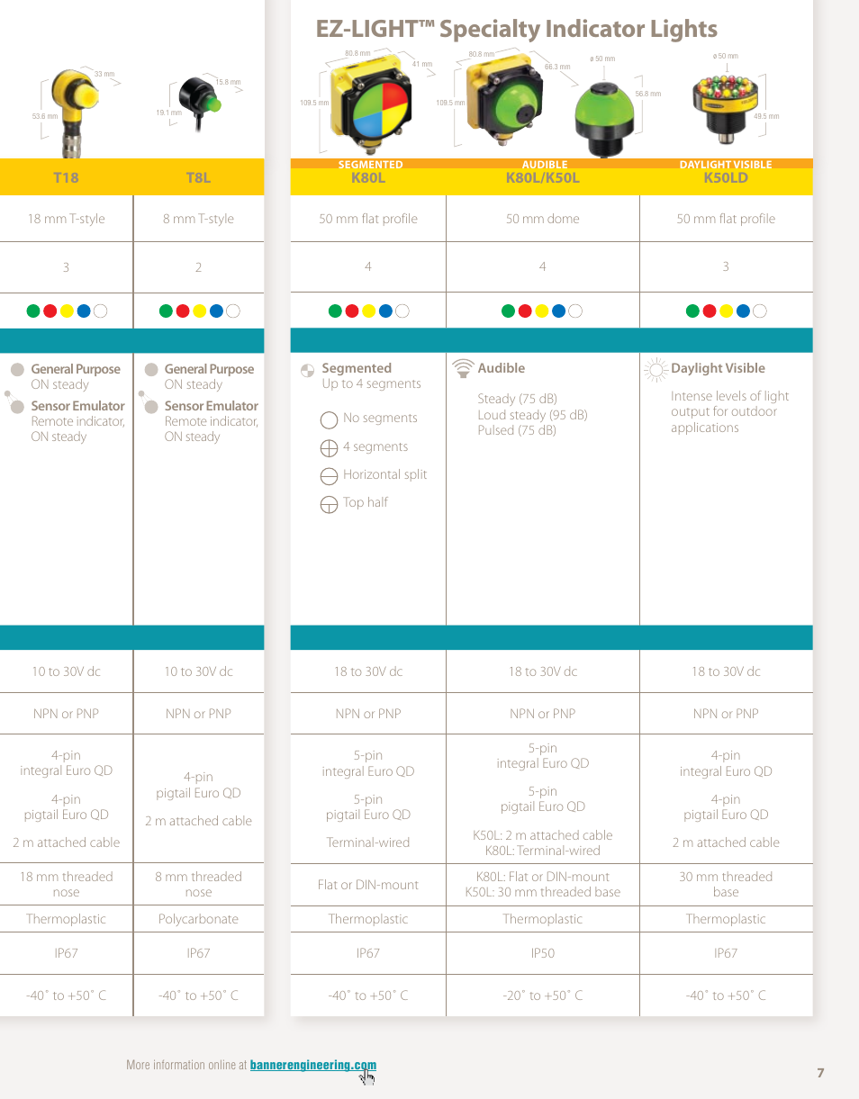 Ez-light™ specialty indicator lights | Banner EZ-LIGHT User Manual | Page 7 / 12