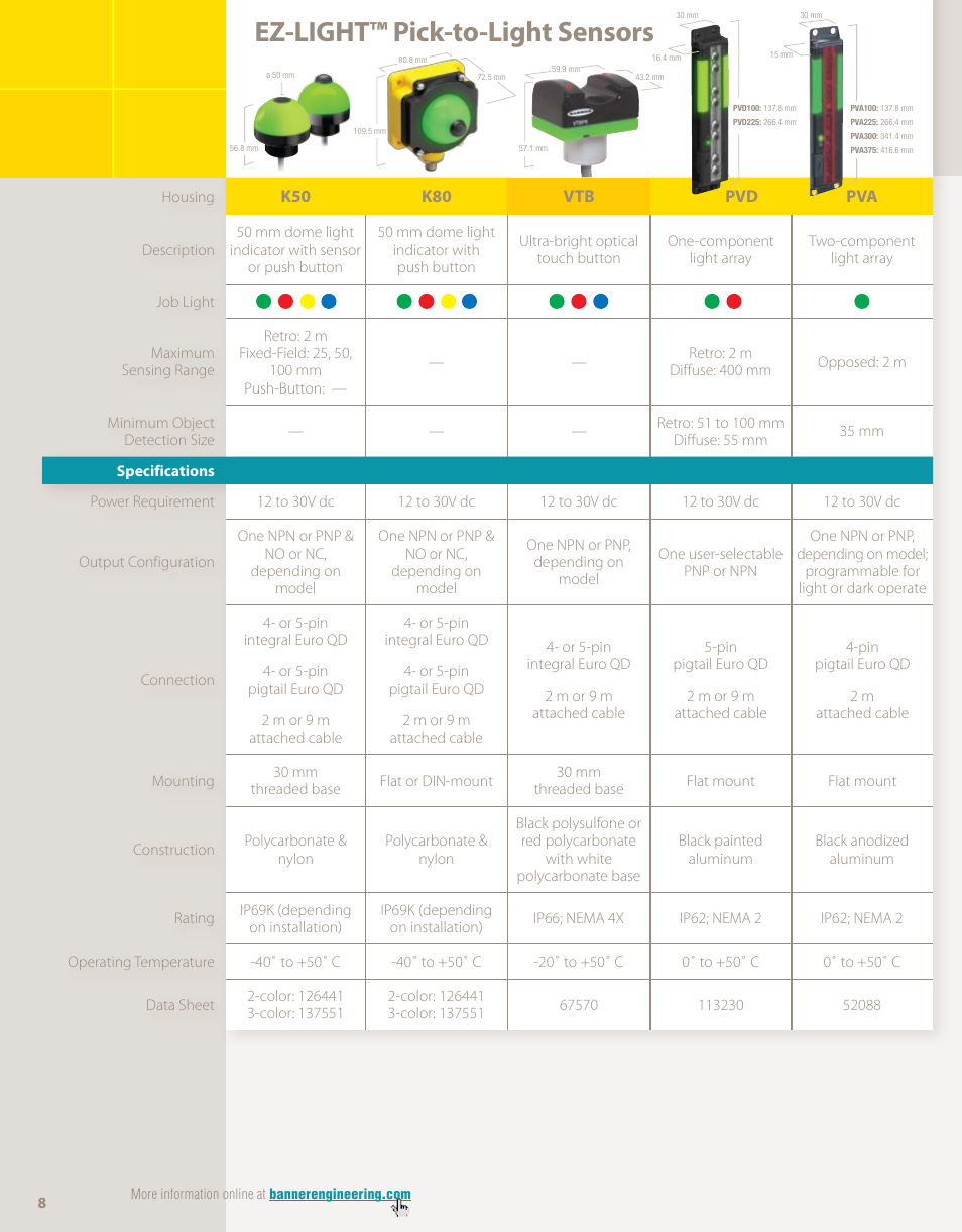Ez-light™ pick-to-light sensors | Banner EZ-LIGHT User Manual | Page 8 / 12