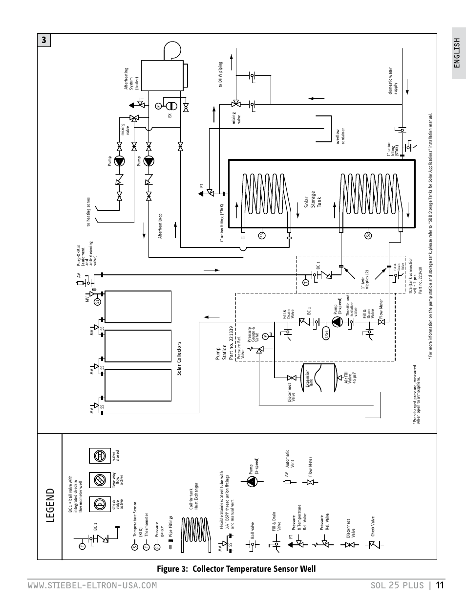 Legend, Figure 3: collector temperature sensor well, En g l is h | STIEBEL ELTRON SOL 25 PLUS User Manual | Page 11 / 77