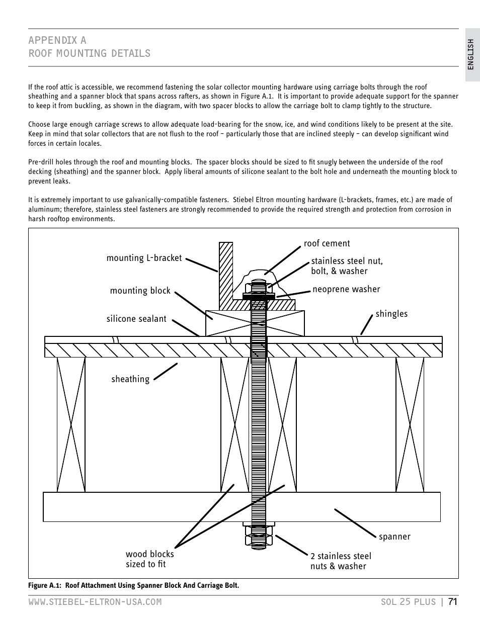 STIEBEL ELTRON SOL 25 PLUS User Manual | Page 71 / 77