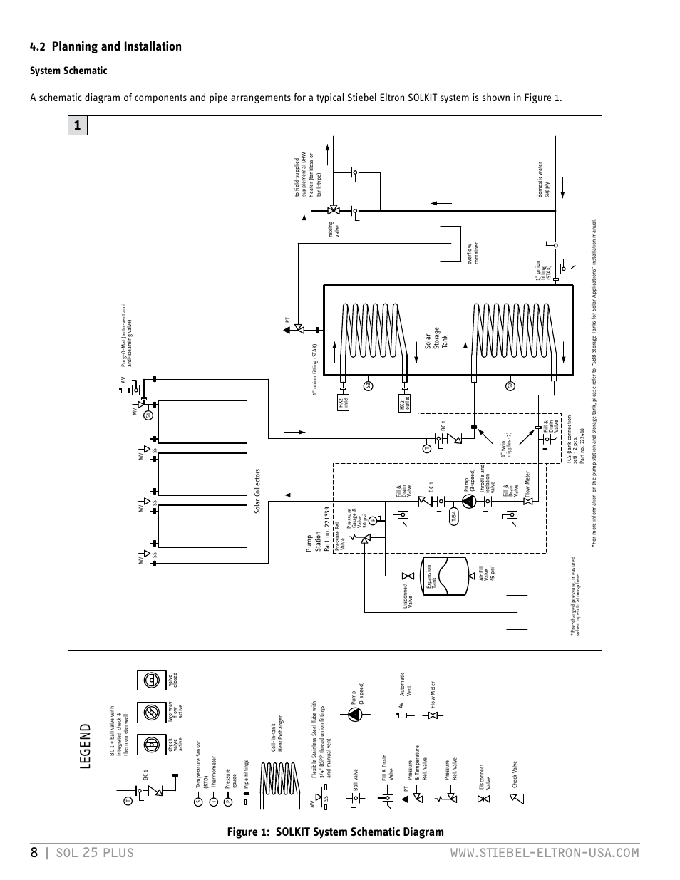 Legend, Figure 1: solkit system schematic diagram | STIEBEL ELTRON SOL 25 PLUS User Manual | Page 8 / 77
