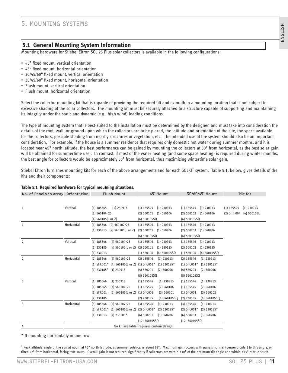 Mounting systems, 1 general mounting system information | STIEBEL ELTRON SOL 25 PLUS User Manual | Page 11 / 45
