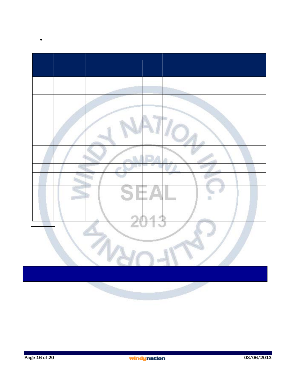 5 led indicators, Led indicators | Windy Nation TrakMax 40 MPPT Solar Charge Controller User Manual | Page 16 / 20