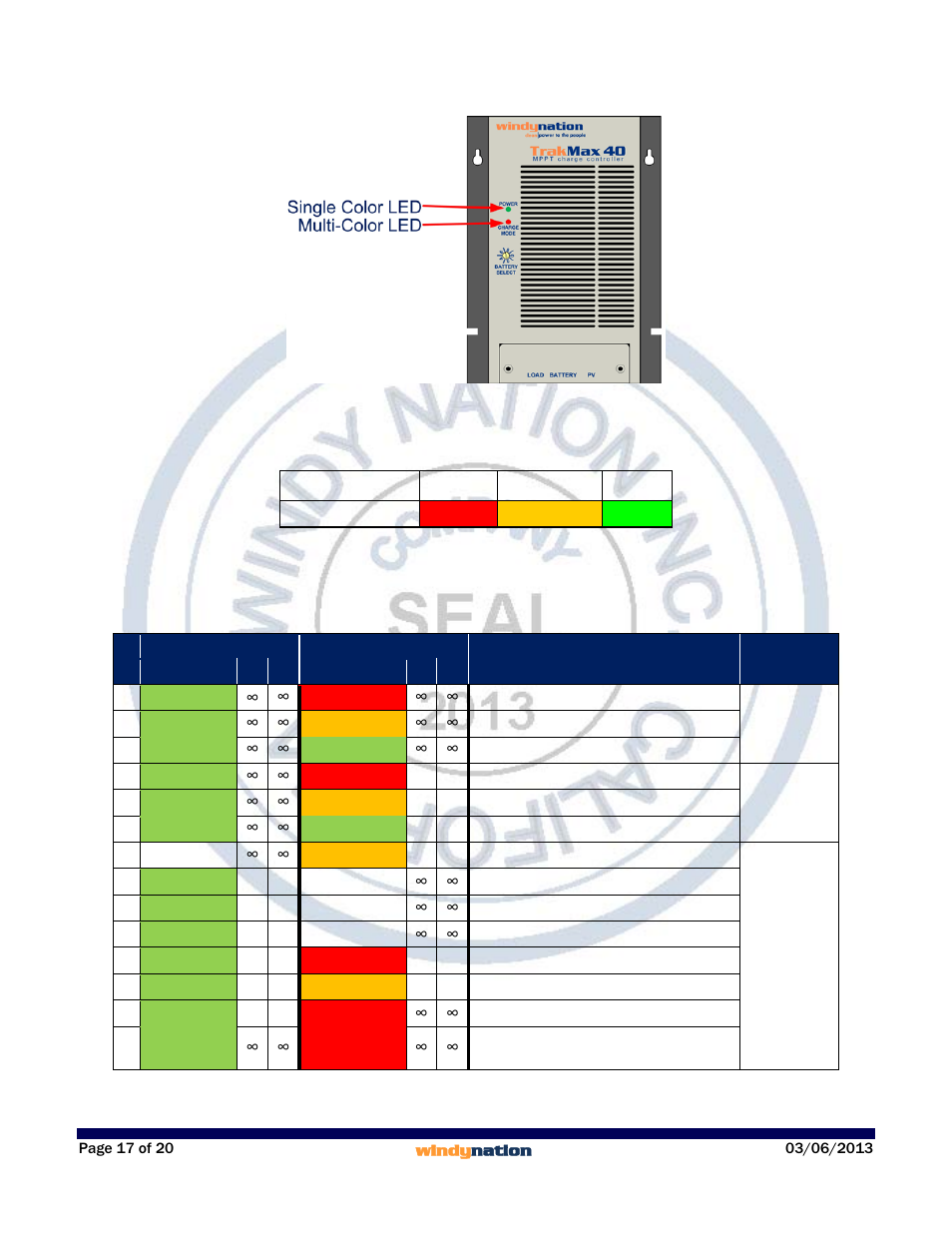 1 charge control, 2 led modes, Charge control | Led modes | Windy Nation TrakMax 40 MPPT Solar Charge Controller User Manual | Page 17 / 20