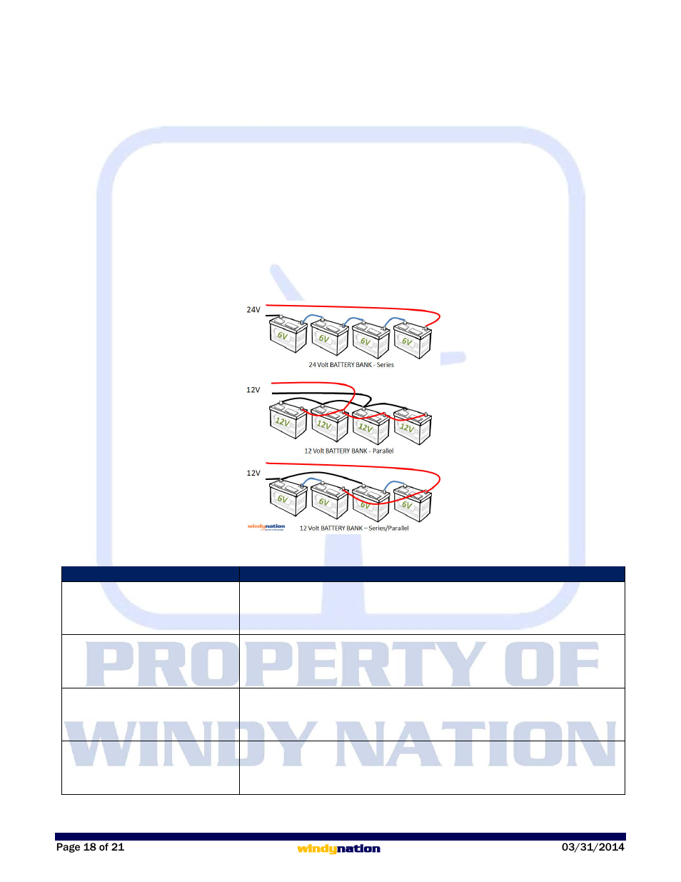 3 wiring battery banks, 7 troubleshooting and support, 1 maintenance | Wiring battery banks, Troubleshooting and support, Maintenance | Windy Nation Complete Off-Grid Solar Kit User Manual | Page 18 / 21