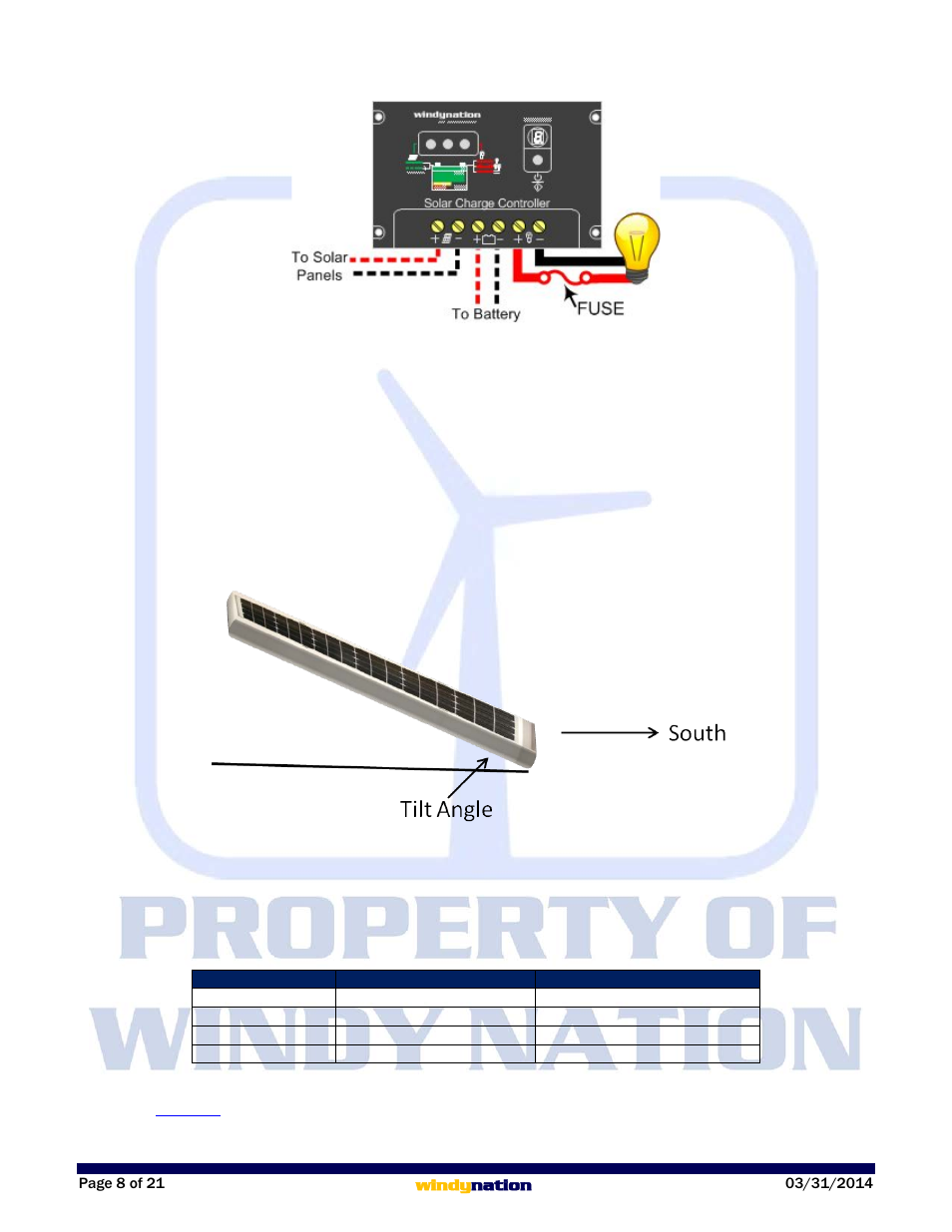 4 solar panel installation, 1 location, 2 12 or 24 volt battery charging | Solar panel installation, Location, 12 or 24 volt battery charging | Windy Nation Complete Off-Grid Solar Kit User Manual | Page 8 / 21
