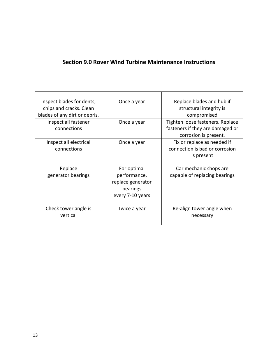 Windy Nation Rover Wind Turbine User Manual | Page 13 / 13