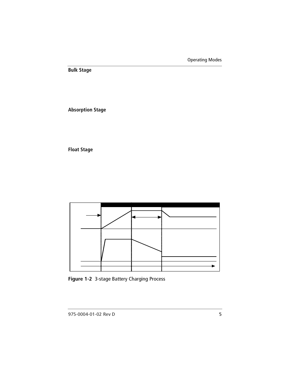 Figure 1-2, Stage battery charging process | Windy Nation Xantrex C Series Multifunction DC Controller User Manual | Page 25 / 114