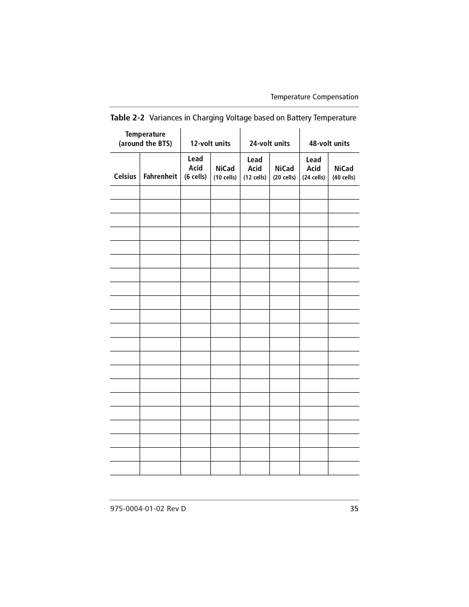 Table 2-2 | Windy Nation Xantrex C Series Multifunction DC Controller User Manual | Page 55 / 114