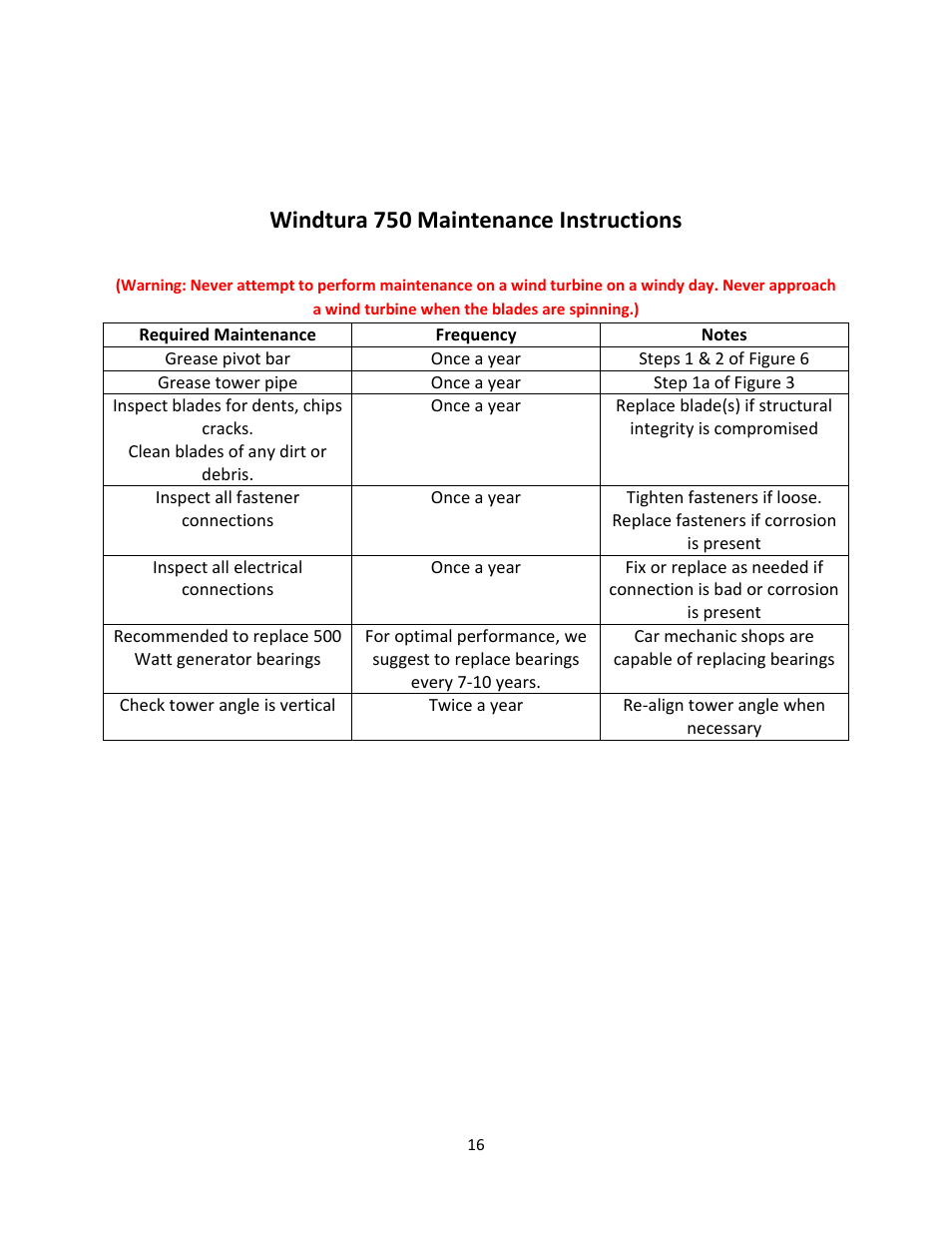 Windtura 750 maintenance instructions | Windy Nation Windtura 750 Wind Turbine Generator User Manual | Page 16 / 16