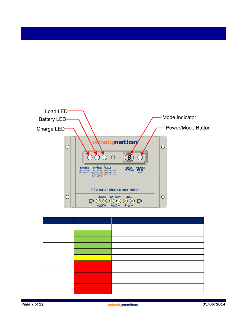 3 operation, 1 power, 2 led indicators | Operation, Power, Led indicators | Windy Nation Solar Panel Charge Controller User Manual | Page 7 / 12