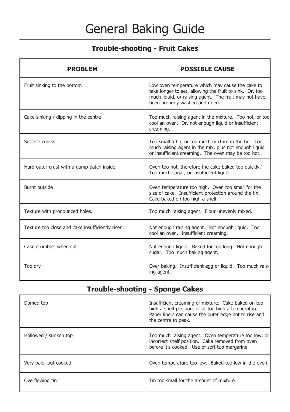 General baking guide, Problem possible cause | Glen Dimplex Home Appliances Ltd 100 User Manual | Page 16 / 34