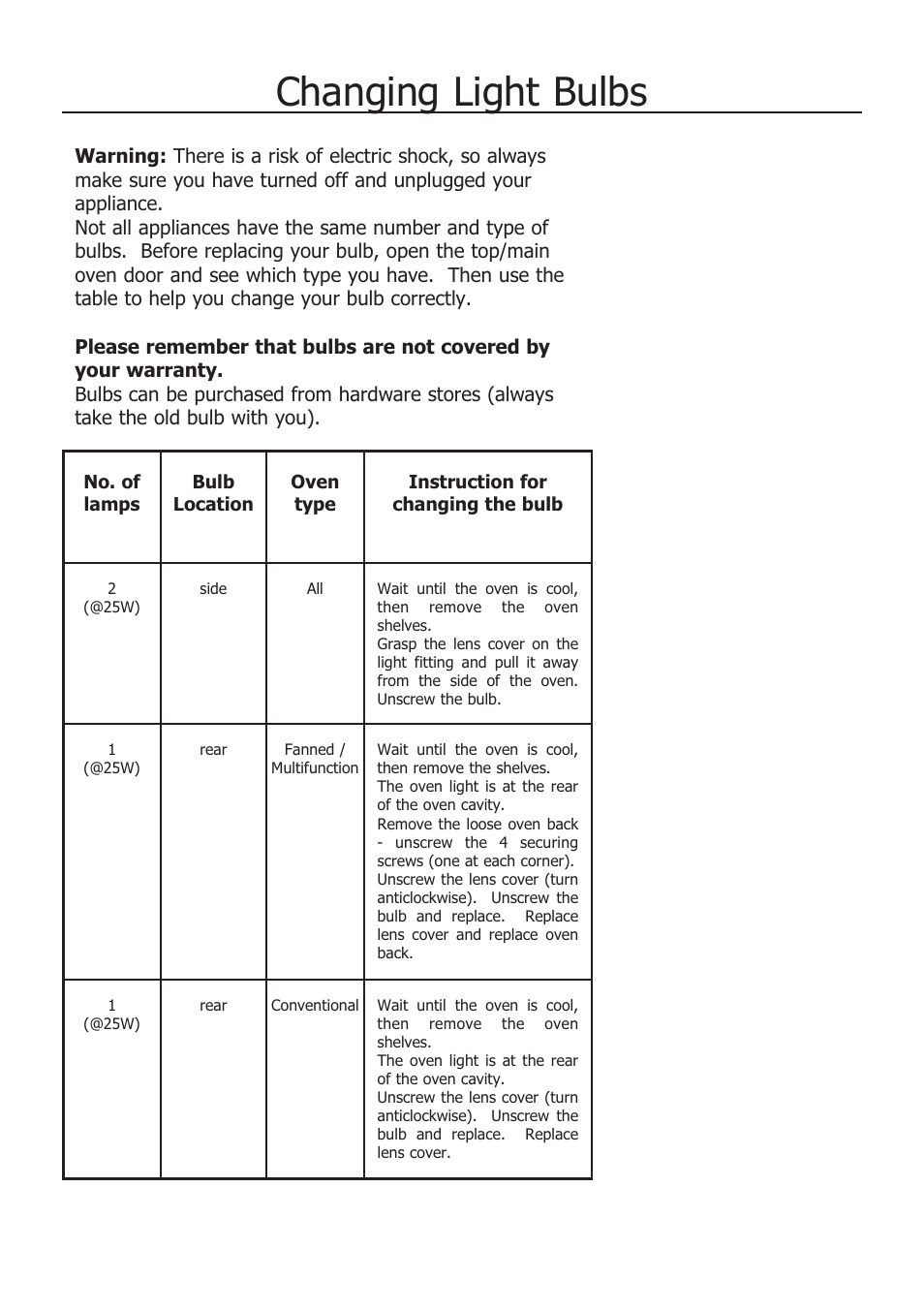 Changing light bulbs | Glen Dimplex Home Appliances Ltd 100 User Manual | Page 22 / 34