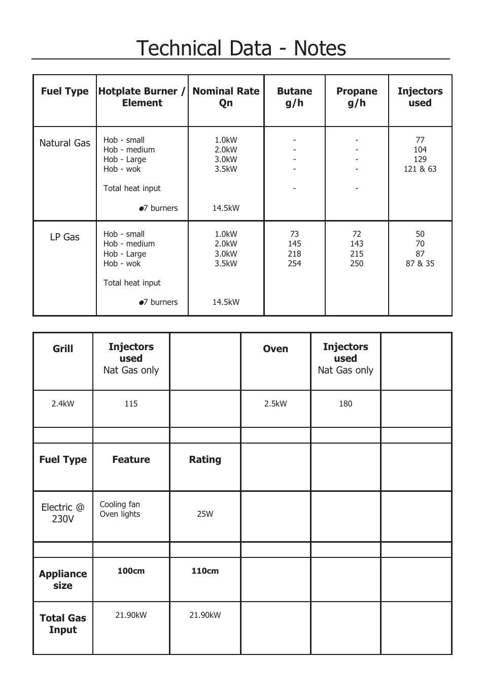 Glen Dimplex Home Appliances Ltd 100 User Manual | Page 32 / 34