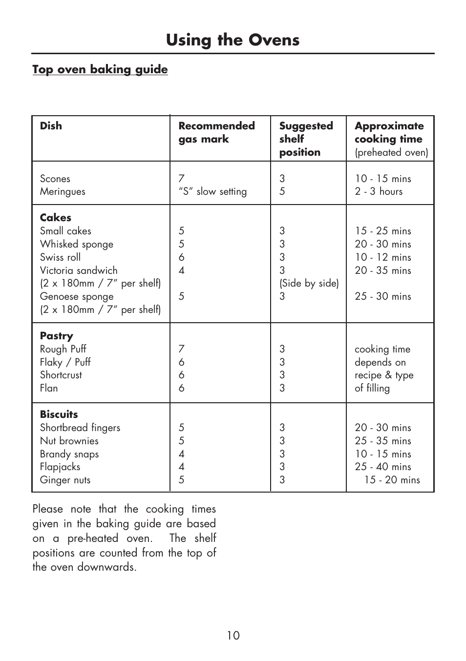 Using the ovens | Glen Dimplex Home Appliances Ltd BI 70 G User Manual | Page 12 / 40