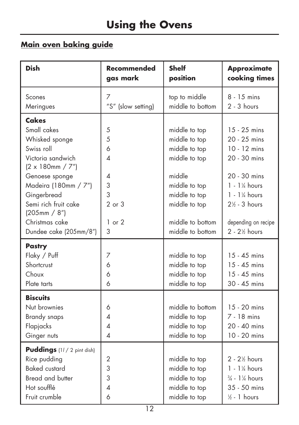 Using the ovens | Glen Dimplex Home Appliances Ltd BI 70 G User Manual | Page 14 / 40