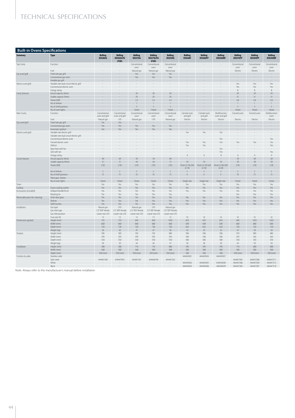 Glen Dimplex Home Appliances Ltd XOU90MF User Manual | 1 page