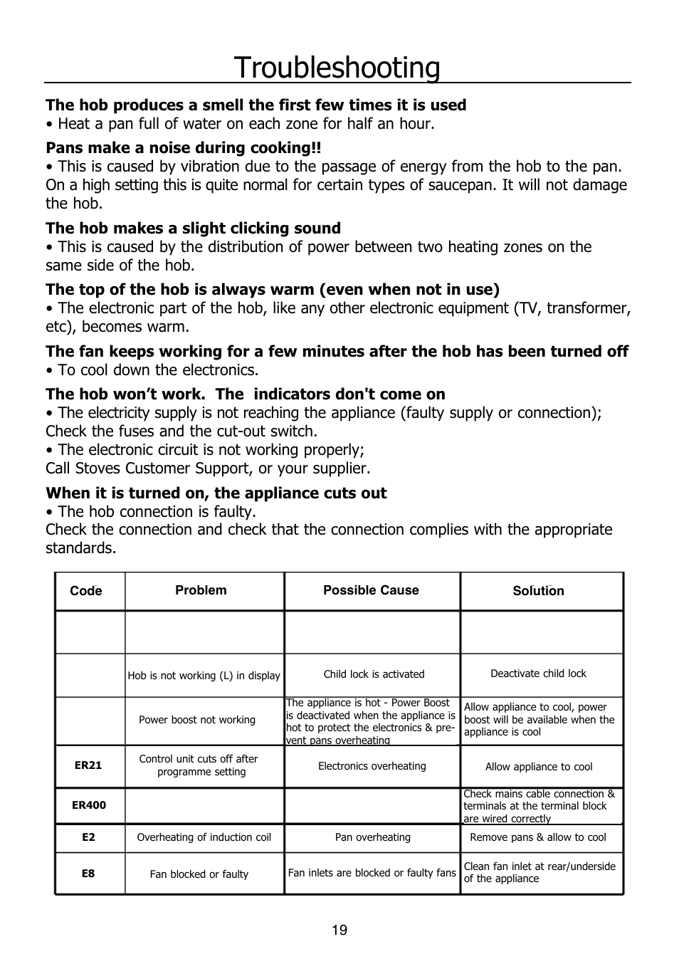 Troubleshooting | Glen Dimplex Home Appliances Ltd PBI60R User Manual | Page 19 / 28