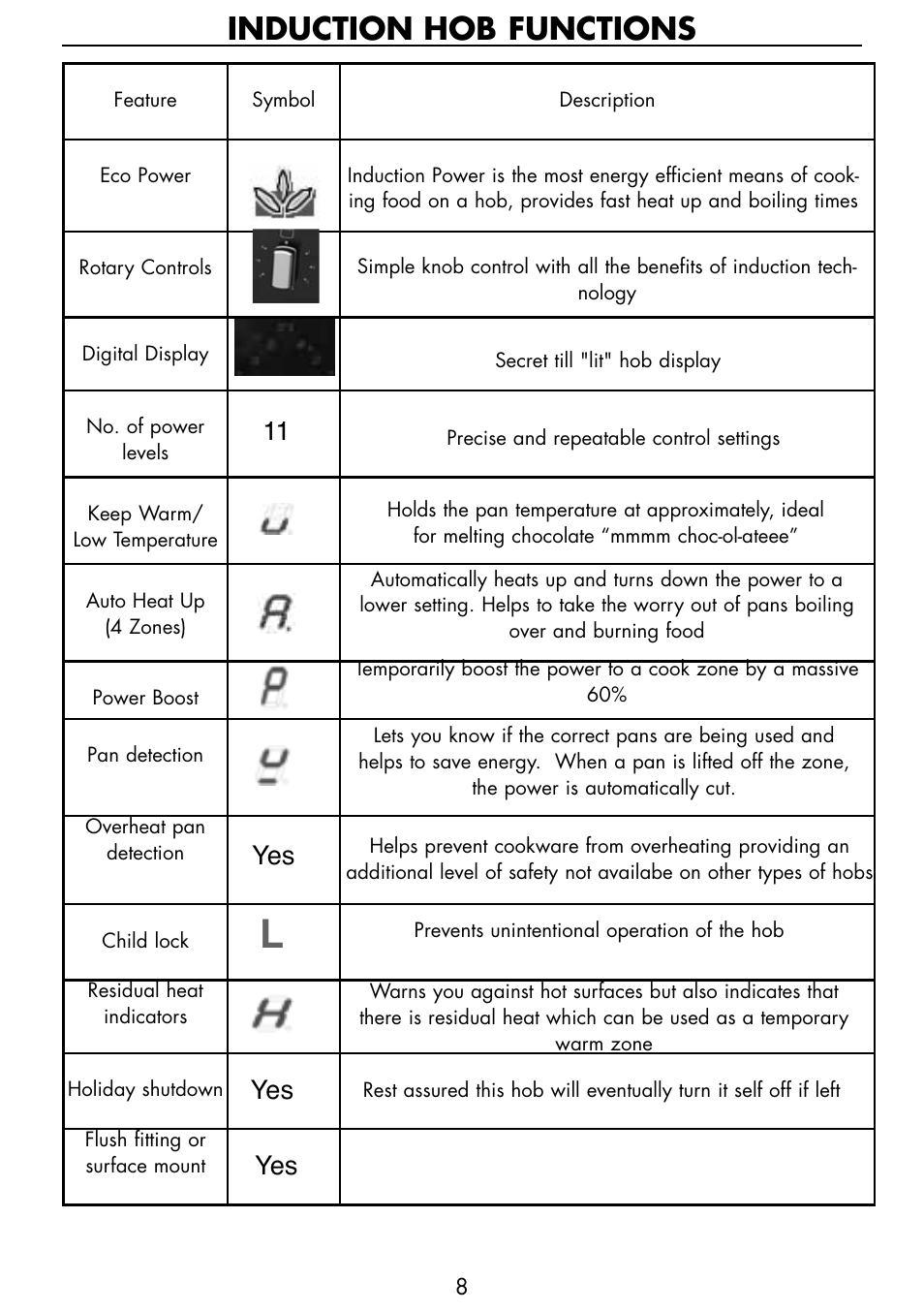 Induction hob functions, 11 yes | Glen Dimplex Home Appliances Ltd PBI60R User Manual | Page 8 / 28