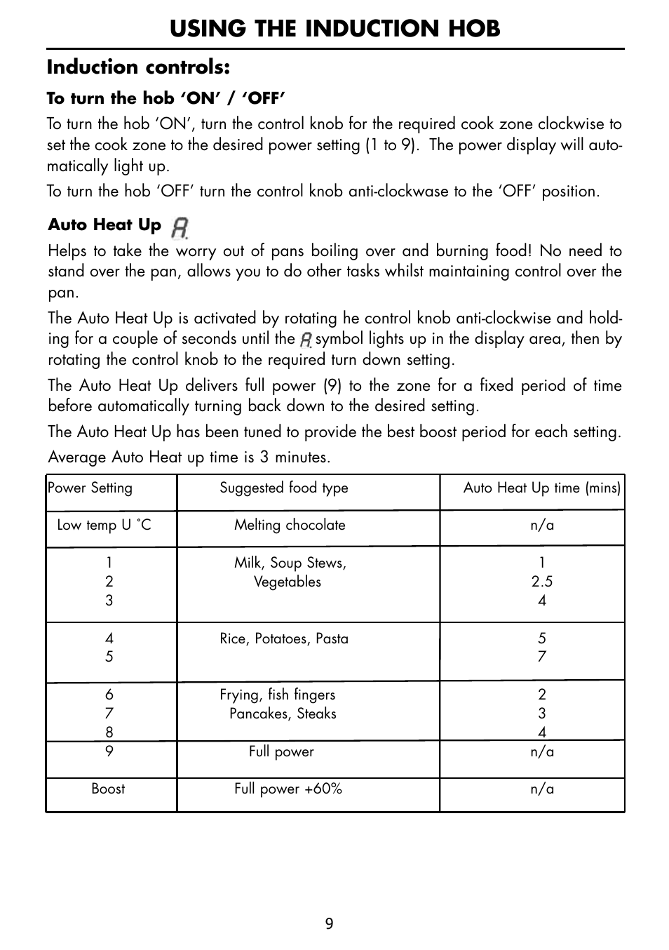 Using the induction hob, Induction controls | Glen Dimplex Home Appliances Ltd PBI60R User Manual | Page 9 / 28