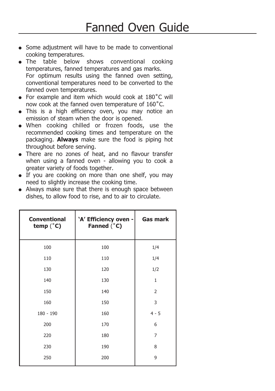 Fanned oven guide | Glen Dimplex Home Appliances Ltd COUNTRY CLASSIC 100 E User Manual | Page 14 / 30