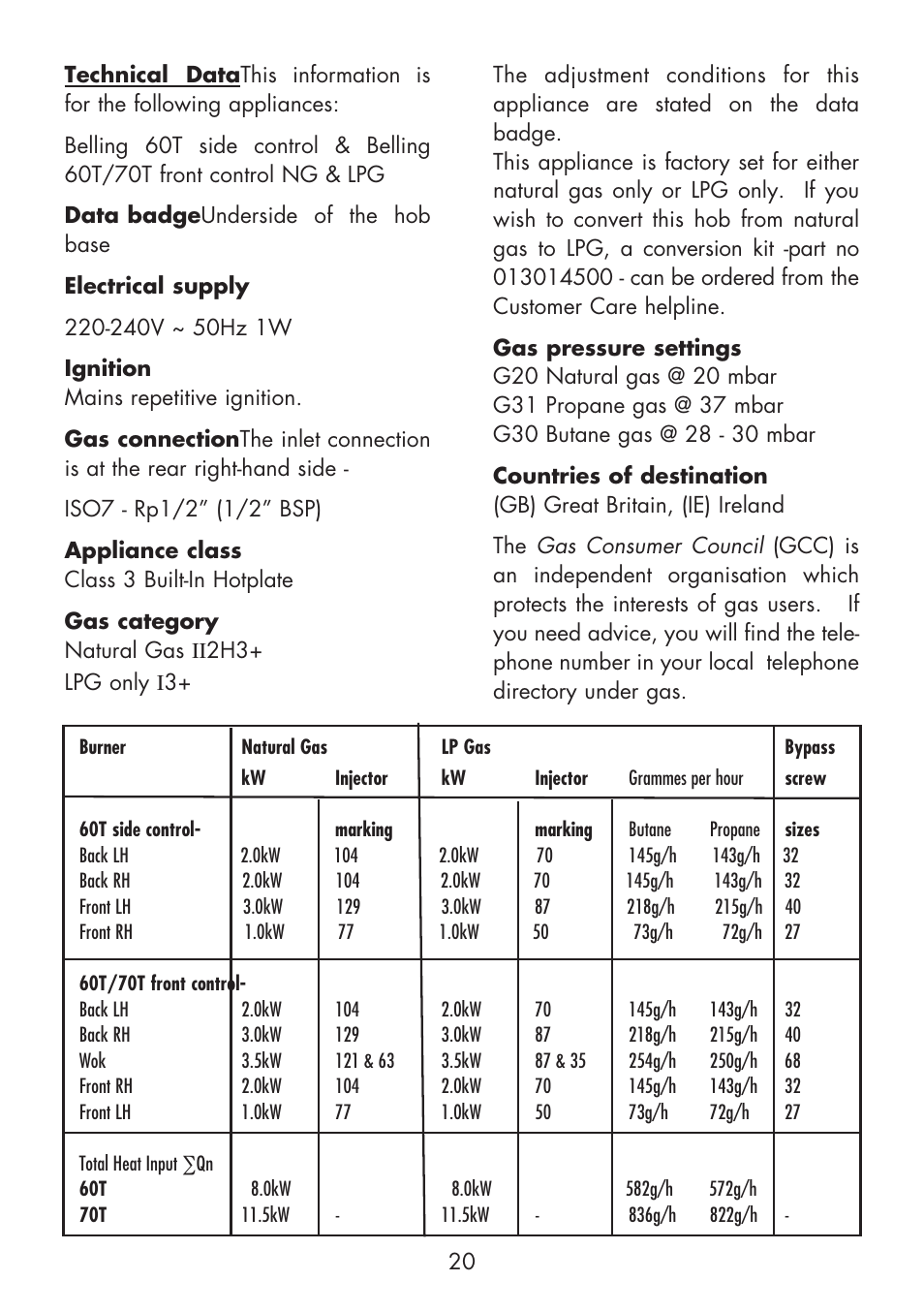 Glen Dimplex Home Appliances Ltd Front & Side Control Gass Hobs 70T User Manual | Page 20 / 22