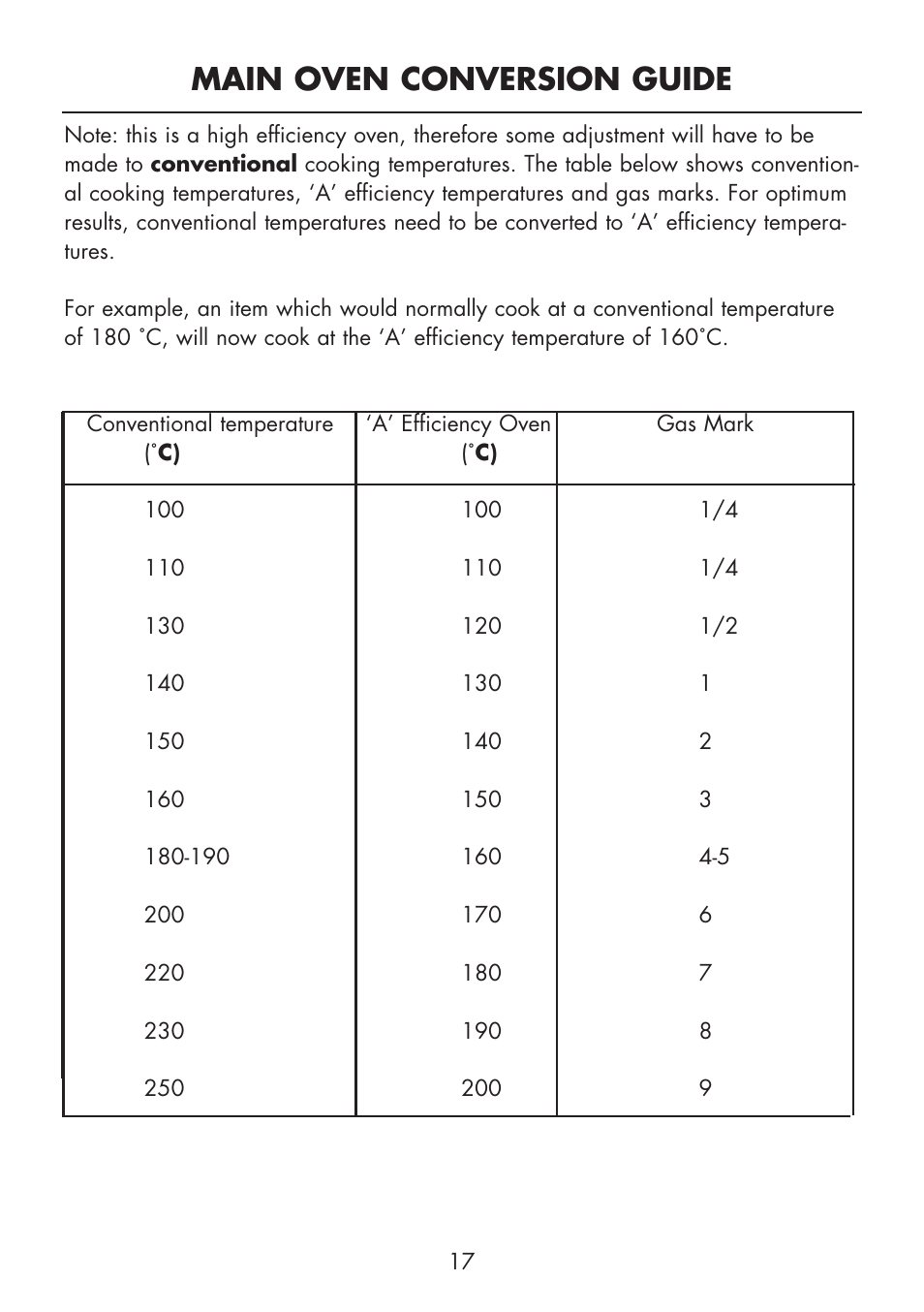 Main oven conversion guide | Glen Dimplex Home Appliances Ltd FSE 60 DOP User Manual | Page 19 / 36