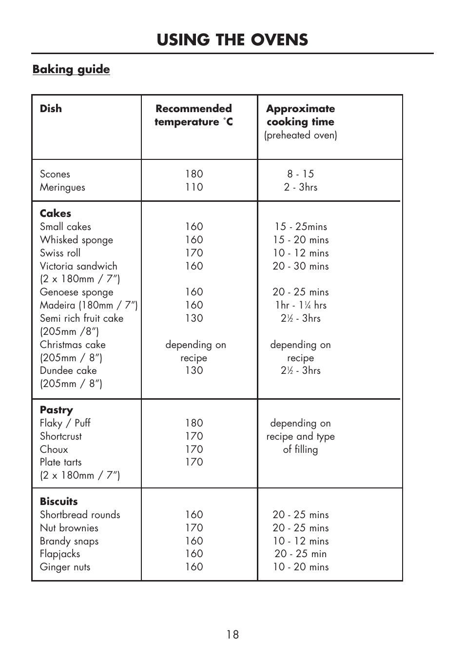 Using the ovens | Glen Dimplex Home Appliances Ltd FSE 60 DOP User Manual | Page 20 / 36