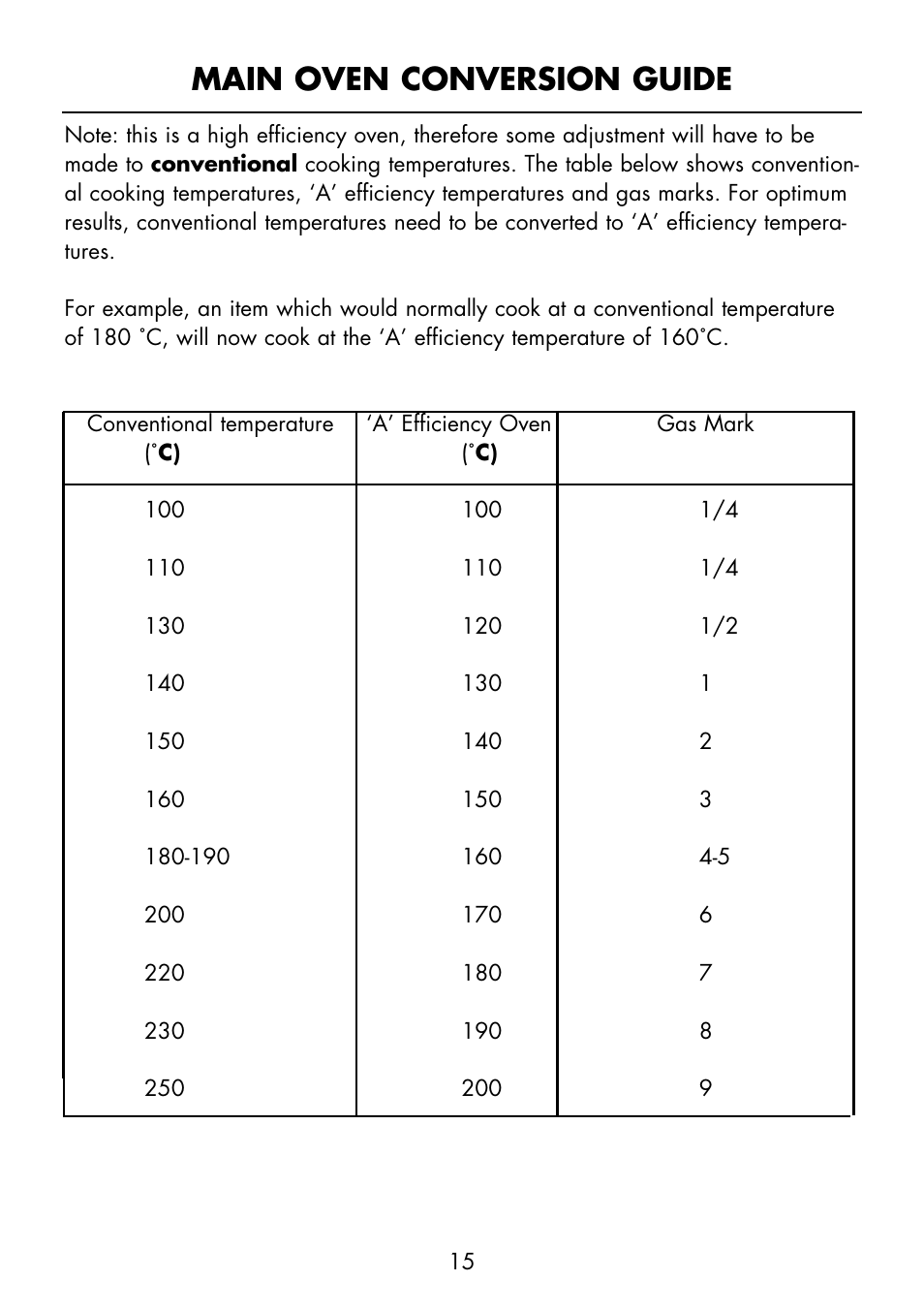 Main oven conversion guide | Glen Dimplex Home Appliances Ltd FS 60 DO DF User Manual | Page 16 / 28