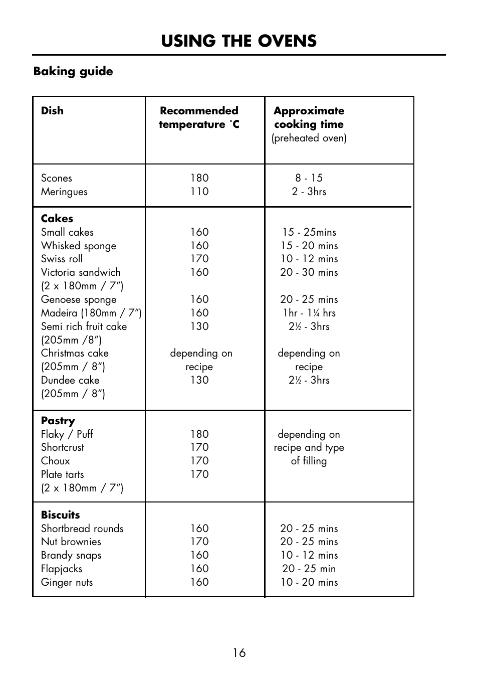 Using the ovens | Glen Dimplex Home Appliances Ltd FS 60 DO DF User Manual | Page 17 / 28