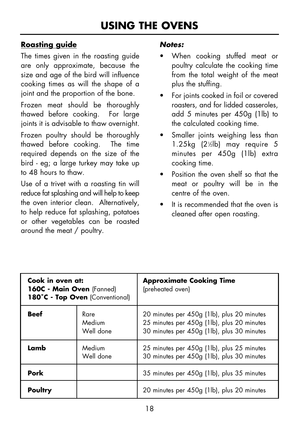 Using the ovens | Glen Dimplex Home Appliances Ltd FS 60 DO DF User Manual | Page 19 / 28