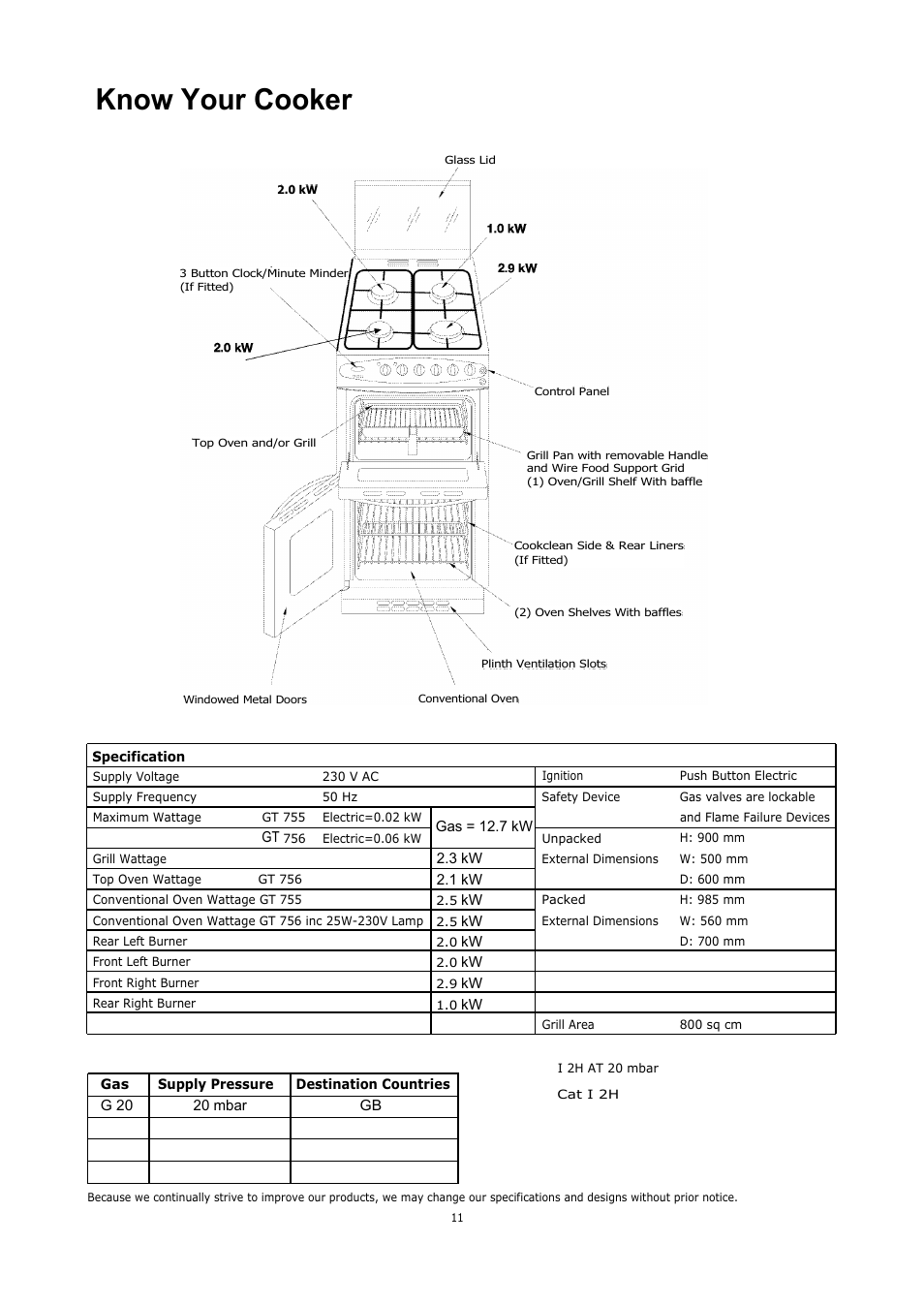 Know your cooker | Glen Dimplex Home Appliances Ltd GT 756 User Manual | Page 11 / 24