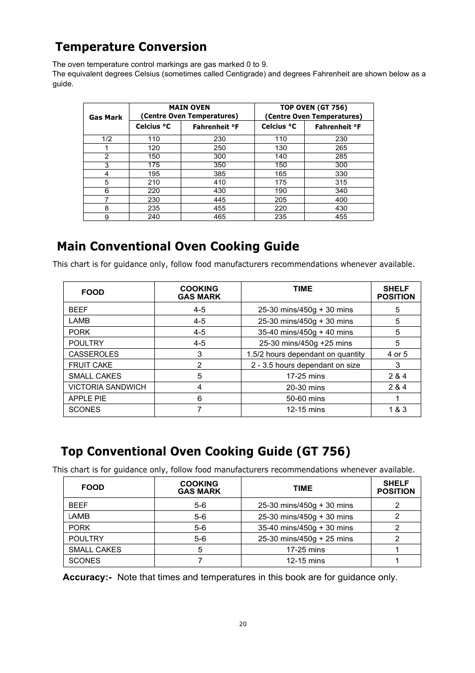 Temperature conversion, Main conventional oven cooking guide, Top conventional oven cooking guide (gt 756) | Glen Dimplex Home Appliances Ltd GT 756 User Manual | Page 20 / 24