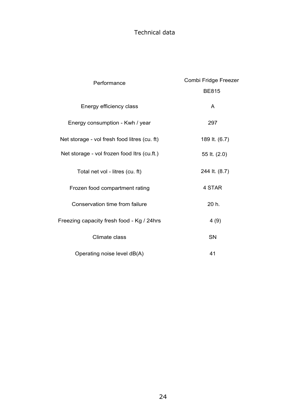 Glen Dimplex Home Appliances Ltd BE815 User Manual | Page 26 / 28