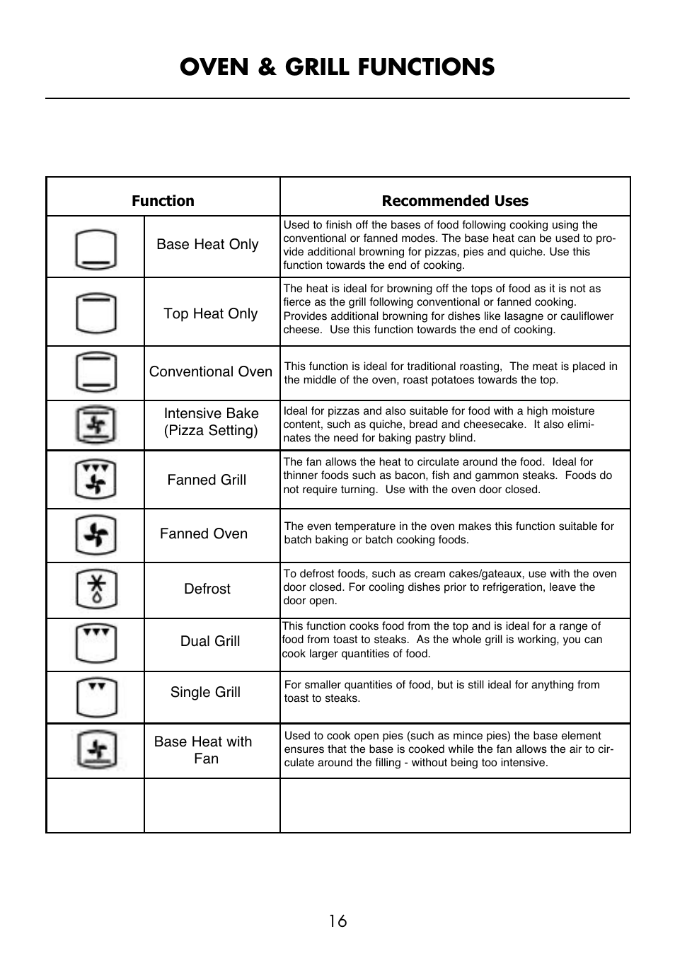 Oven & grill functions | Glen Dimplex Home Appliances Ltd FSE 60 I User Manual | Page 18 / 48