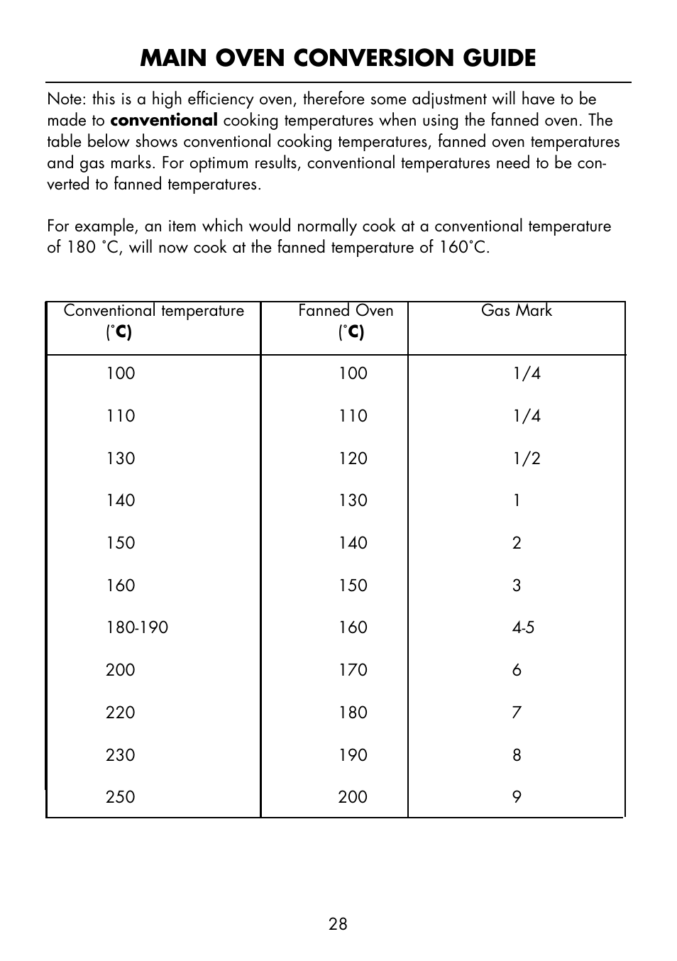 Main oven conversion guide | Glen Dimplex Home Appliances Ltd FSE 60 I User Manual | Page 30 / 48