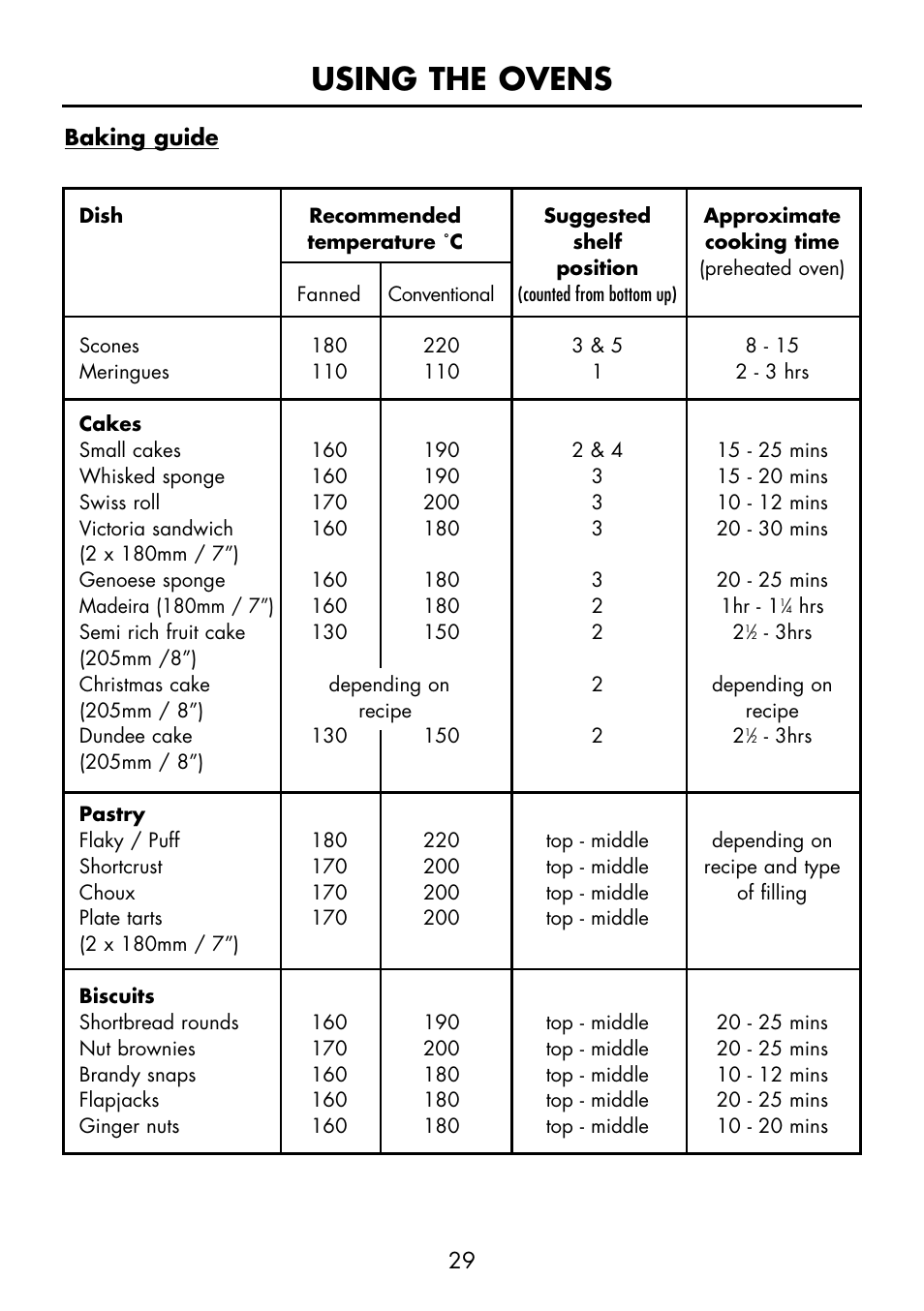 Using the ovens | Glen Dimplex Home Appliances Ltd FSE 60 I User Manual | Page 31 / 48