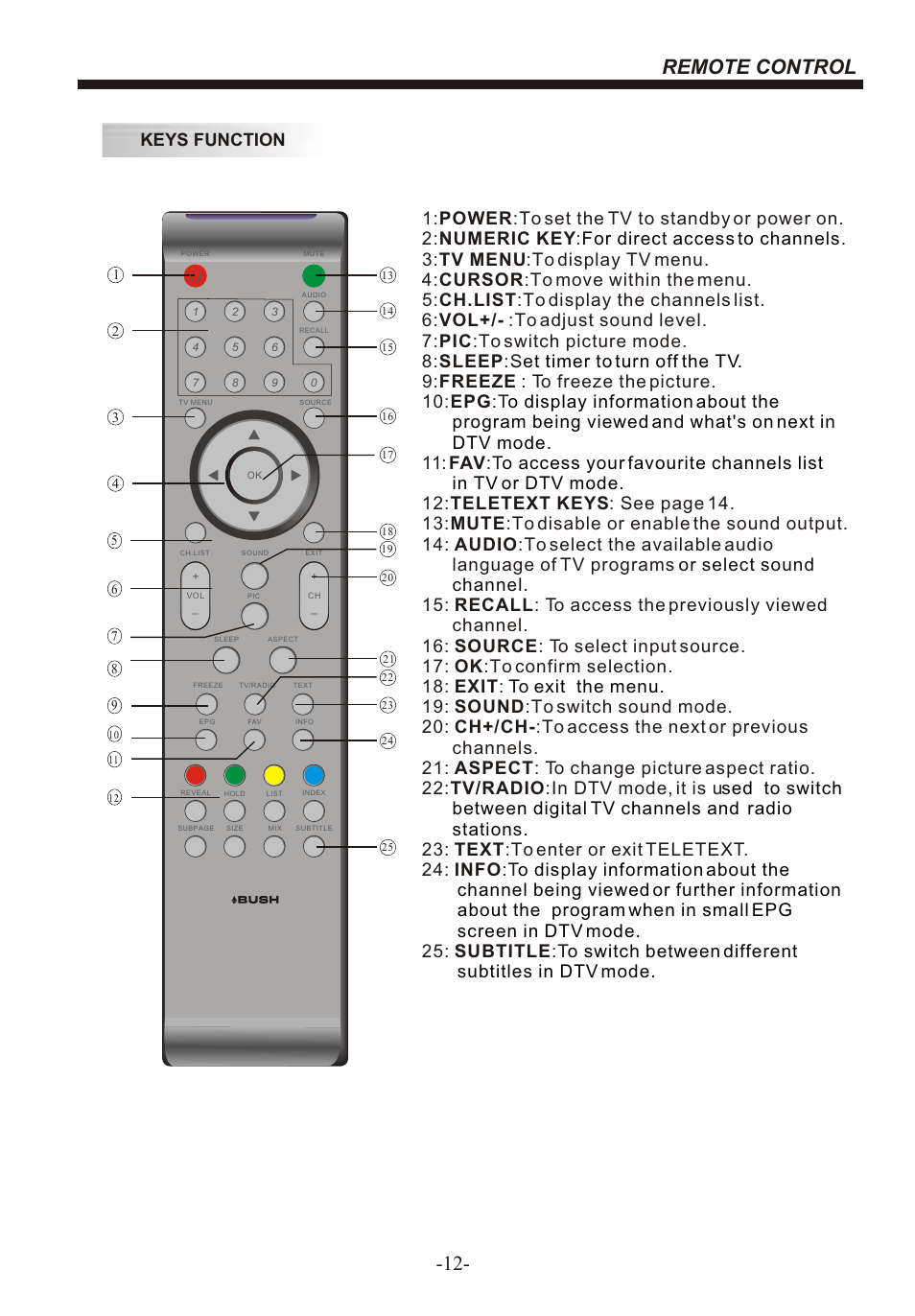 Remote control, Keys function | BUSH 22" LCD TV IDLCD2204HD User Manual | Page 13 / 25