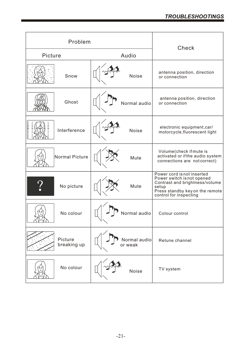 BUSH 22" LCD TV IDLCD2204HD User Manual | Page 22 / 25