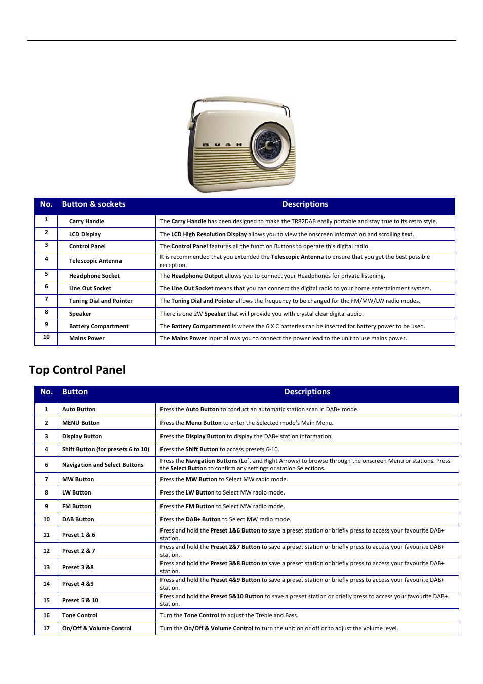 Controls & outputs, Top control panel, No. button & sockets descriptions | No. button descriptions | BUSH DAB+/FM/AM Digital Radio TR82DAB User Manual | Page 5 / 16
