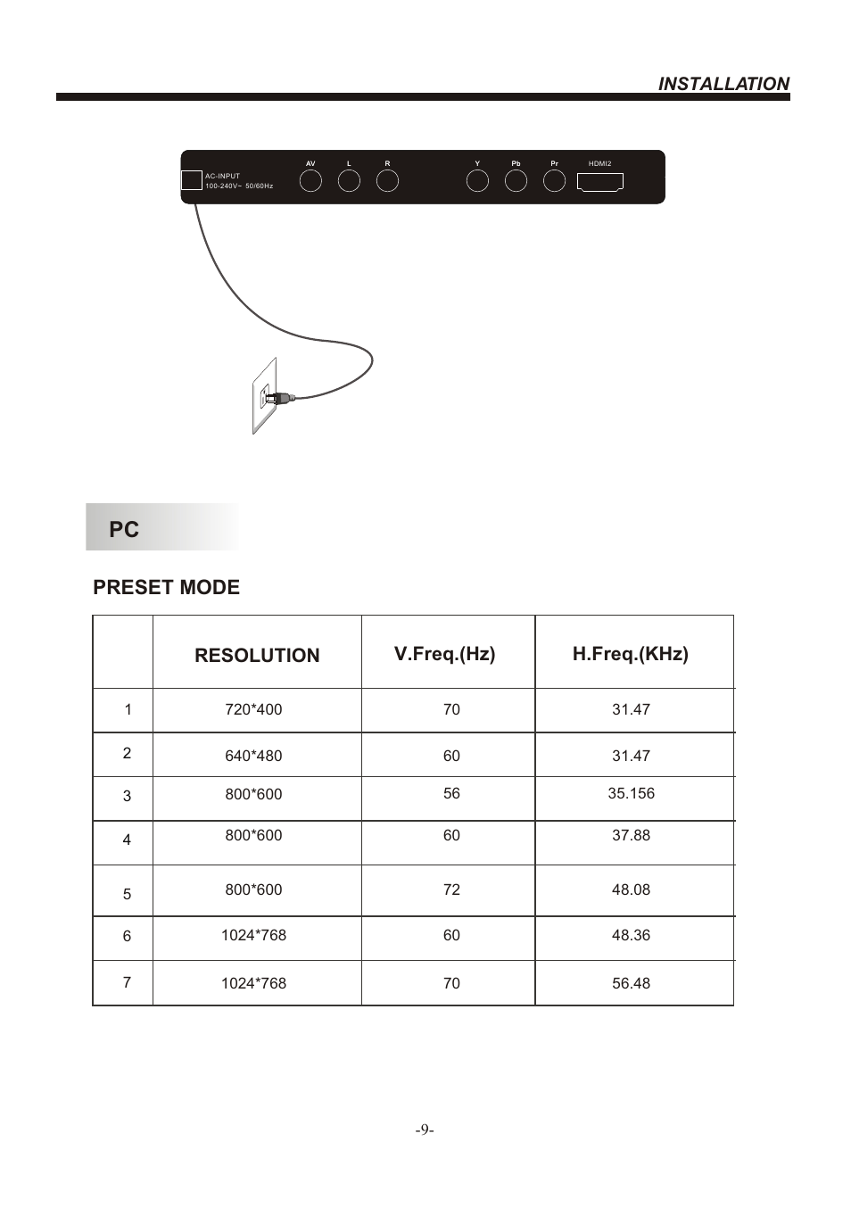 Т³гж 10, Preset mode, Resolution v.freq.(hz) h.freq.(khz) | Installation | BUSH LED LCD TV IDLED2601 User Manual | Page 10 / 24