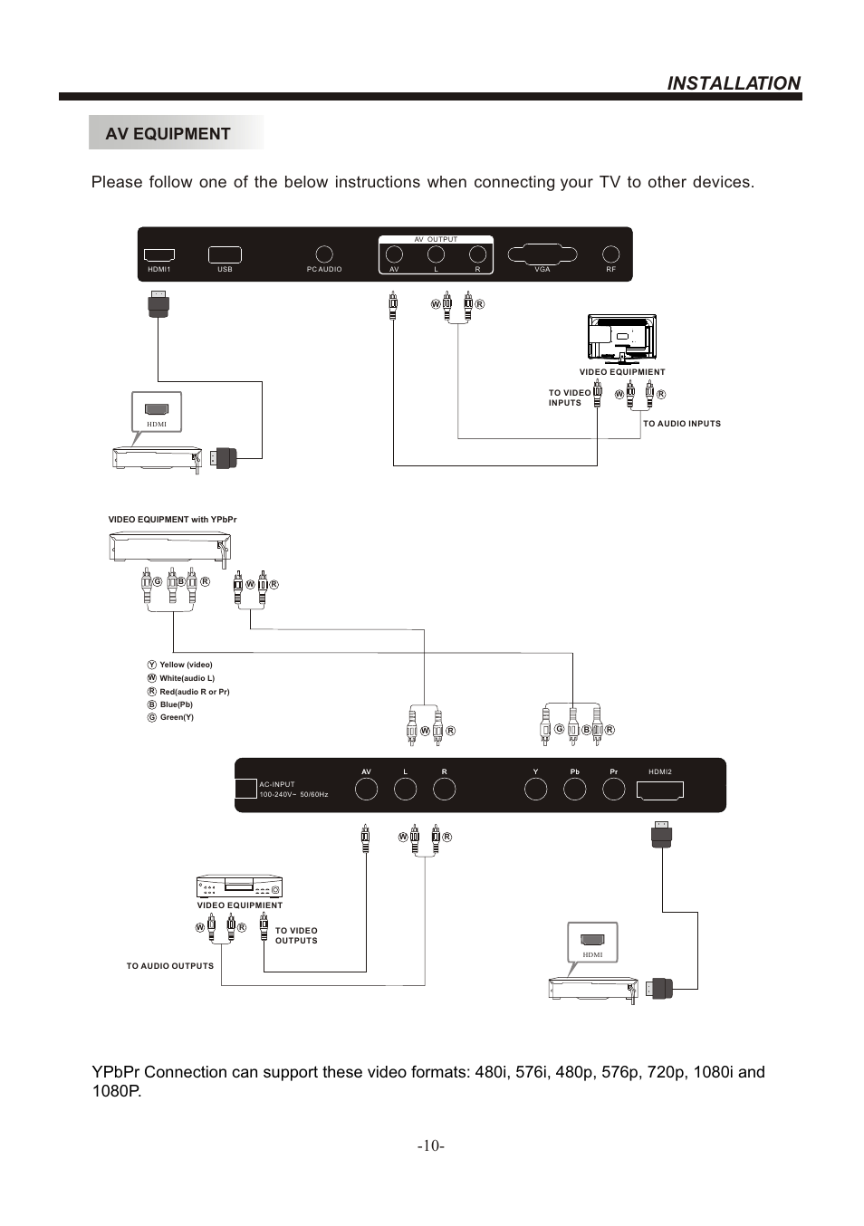 Т³гж 11, Installation | BUSH LED LCD TV IDLED2601 User Manual | Page 11 / 24