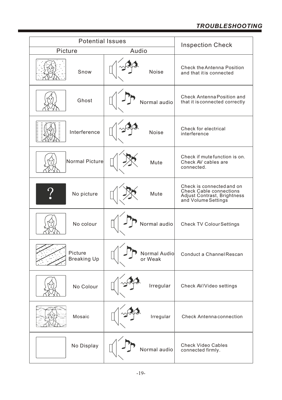 Т³гж 20 | BUSH LED LCD TV IDLED2601 User Manual | Page 20 / 24